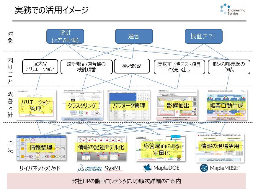 ダッソー・システムズ社主催の「MBSE CYBER EXPERIEENCE JAPAN 2021」-　弊社千田によるブレイクアウトセッション