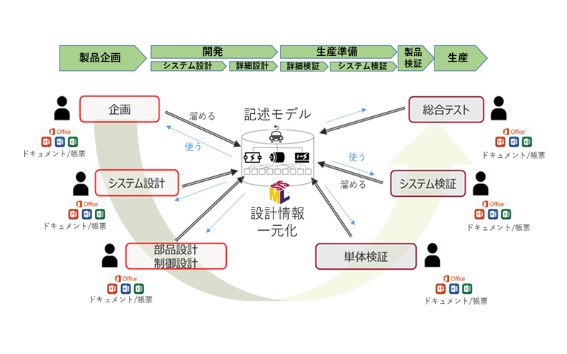 Sysml Simulating SysMLとSimulationの連携技術 - サイバネットMBSE株式会社