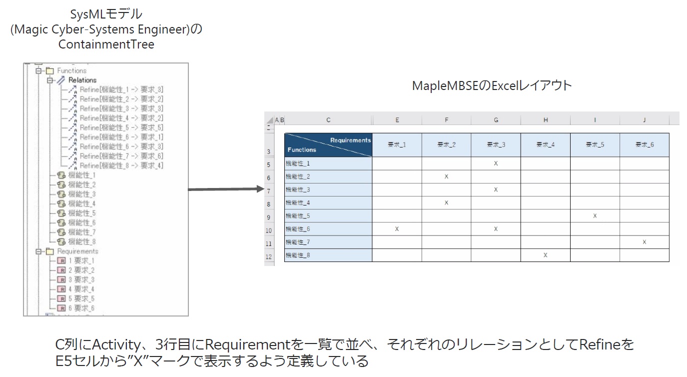 MapleMBSEの基本機能 matrix形式