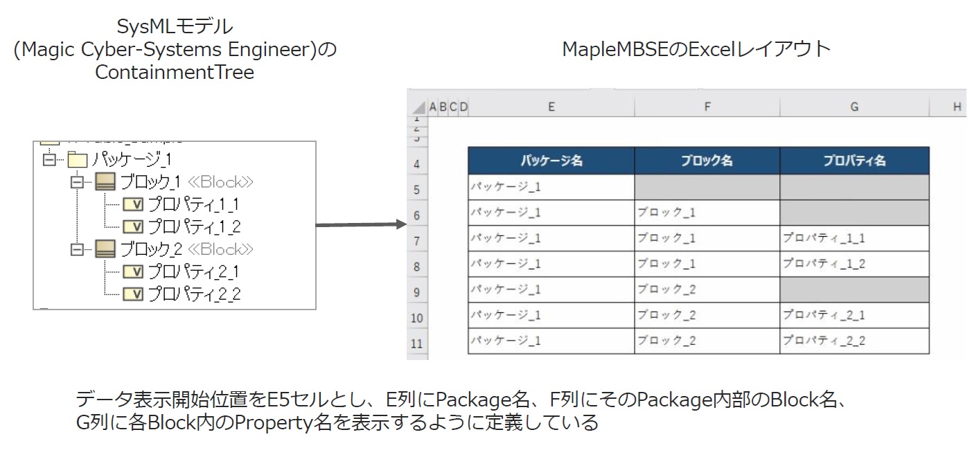 MapleMBSEの基本機能 表形式