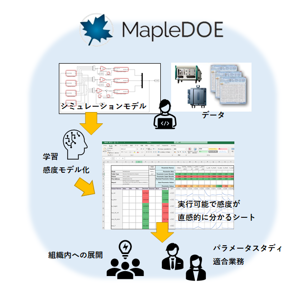 製品の代表画像