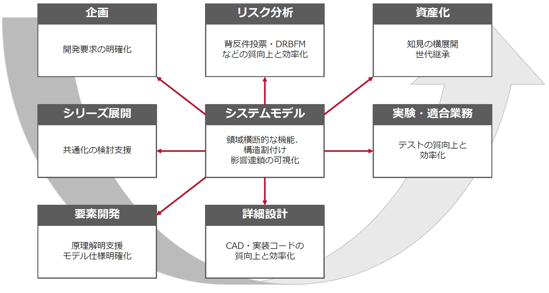 MBSEイメージ