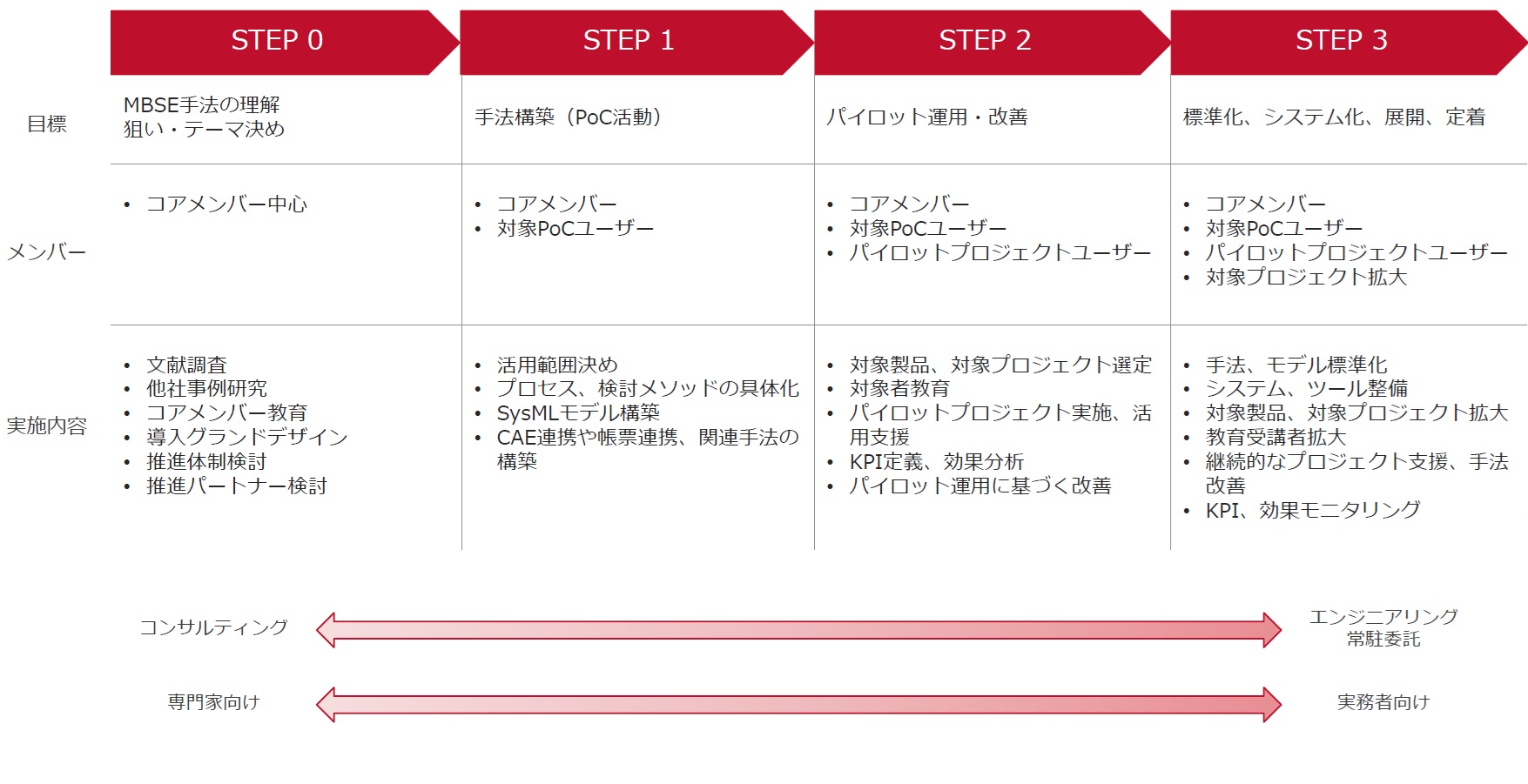 MBSEソリューション